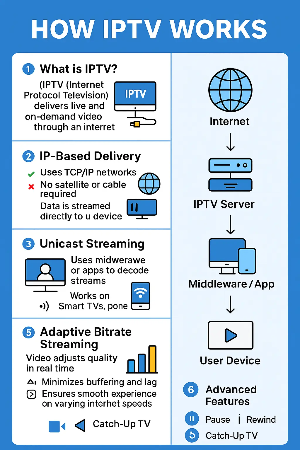 اینفوگرافیک مقایسه ویژگی‌ها و هزینه‌ها در مقایسه با IPTV در سال ۲۰۲۵ در مقابل Cable